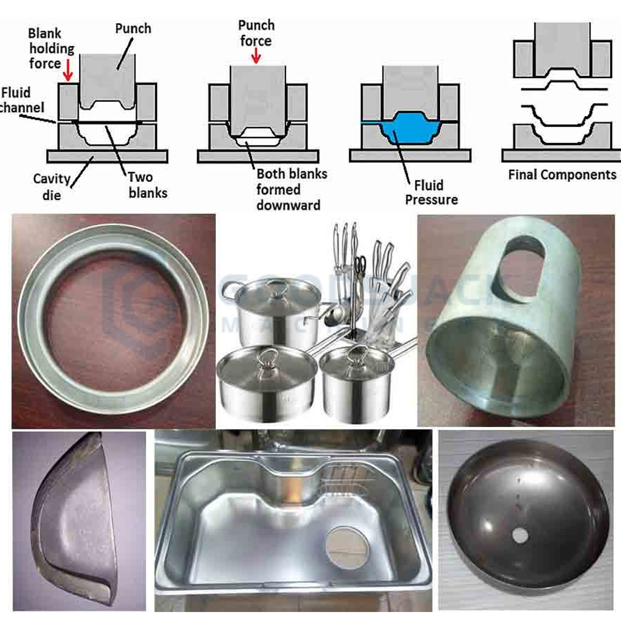 About Image